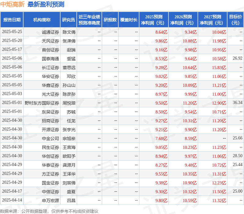 中炬高新：6月9日召开业绩说明会投资者参与(图1)