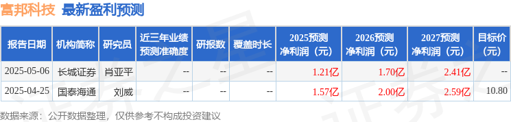 富邦科技：6月12日召开业绩说明会投资者参与(图1)