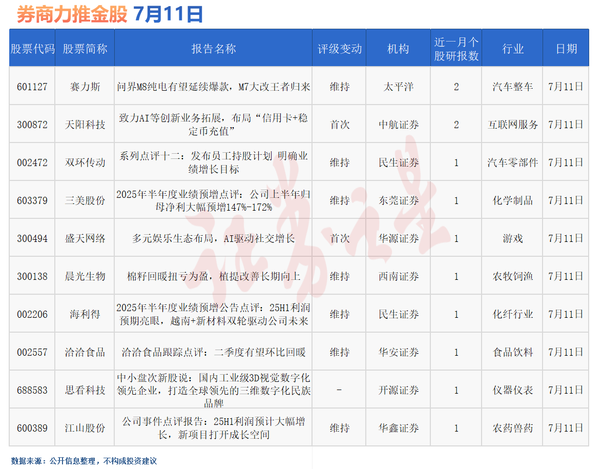 券商今日金股：2份研报力推一股(名单)(图1)