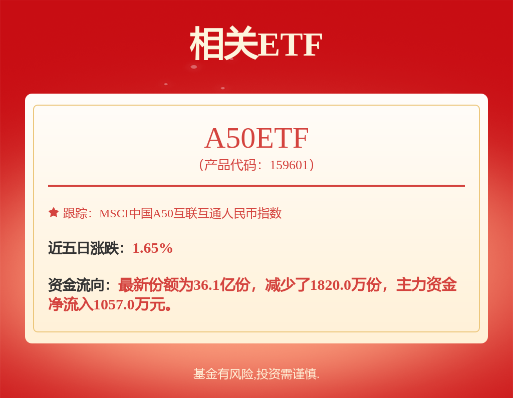 外资连续两个季度加仓A股！增持新兴科技 减持食品饮料等板块(图1)