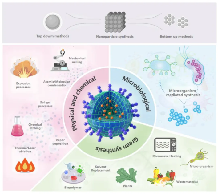 Nanomaterials 中国农业大学唐玉莹等团队——纳米农药与纳米肥料：全球粮食安全的可持续解决方案(图1)