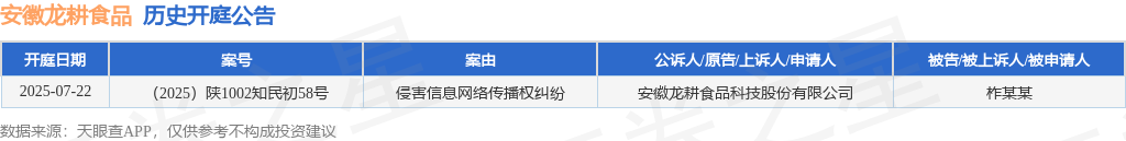 安徽龙耕食品作为原告上诉人的1起涉及侵害信息网络传播权纠纷的诉讼将于2025年7月22日开庭(图1)
