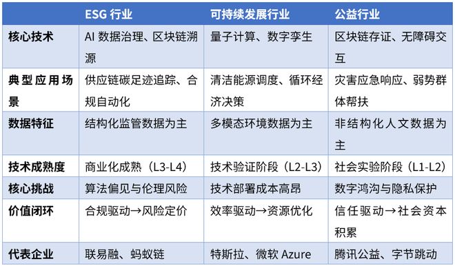 可持续AI站 2025年影响会计行业十大信息技术榜单出来了ESG行业如何呢？(图1)