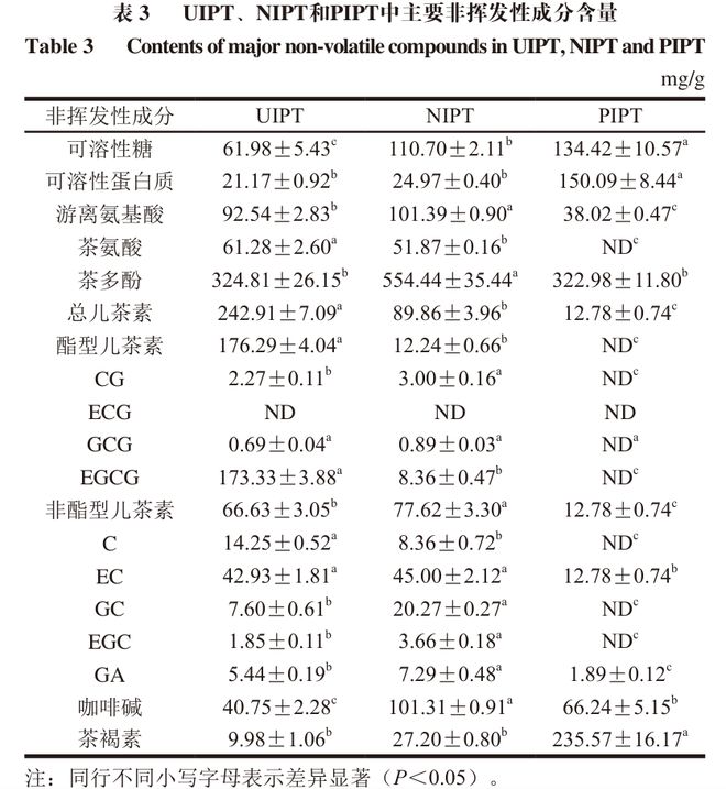《食品科学》：华中科技大学余龙江教授、朱圆敏博士等：茶泛菌Z09液态发酵速溶普洱茶的品质分析(图1)