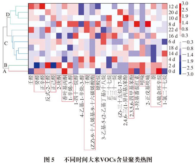 《食品科学》：广西科技大学陈通副教授等：基于多源信息融合的大米霉变阶段品质的快速判别(图5)