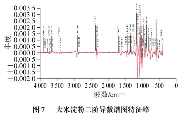 《食品科学》：广西科技大学陈通副教授等：基于多源信息融合的大米霉变阶段品质的快速判别(图8)