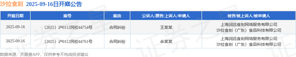 沙拉食刻作为被告被上诉人的2起涉及合同纠纷的诉讼将于2025年9月16日开庭(图1)