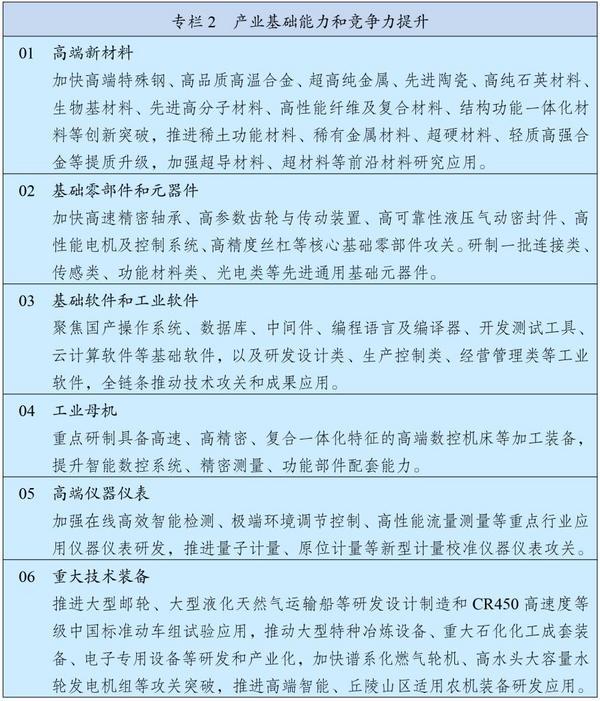中华人民共和国国民经济和社会发展第十五个五年规划纲要(图2)