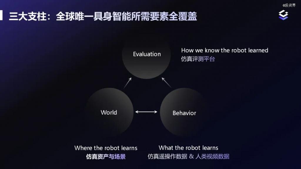 光轮智能融资 10 亿上百家产业方找上门(图2)