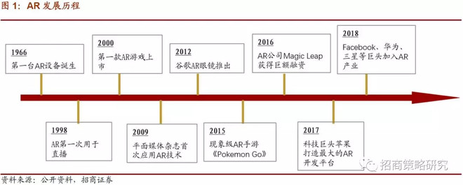 AR游戏行业现状与发展趋势分析(2026年)