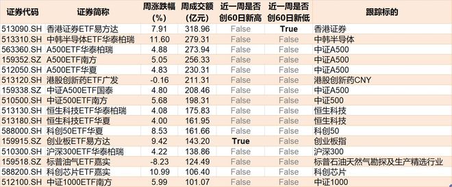 散户懵了！股指强劲反弹主力机构却借ETF狂抛388亿元强势的券商、芯片板块也被疯狂甩卖(图6)