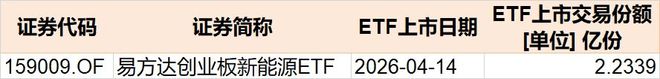 散户懵了！股指强劲反弹主力机构却借ETF狂抛388亿元强势的券商、芯片板块也被疯狂甩卖(图7)