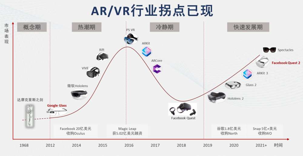 苹果首款智能眼镜曝光！已启动密集测试 预计2027年上市(图1)