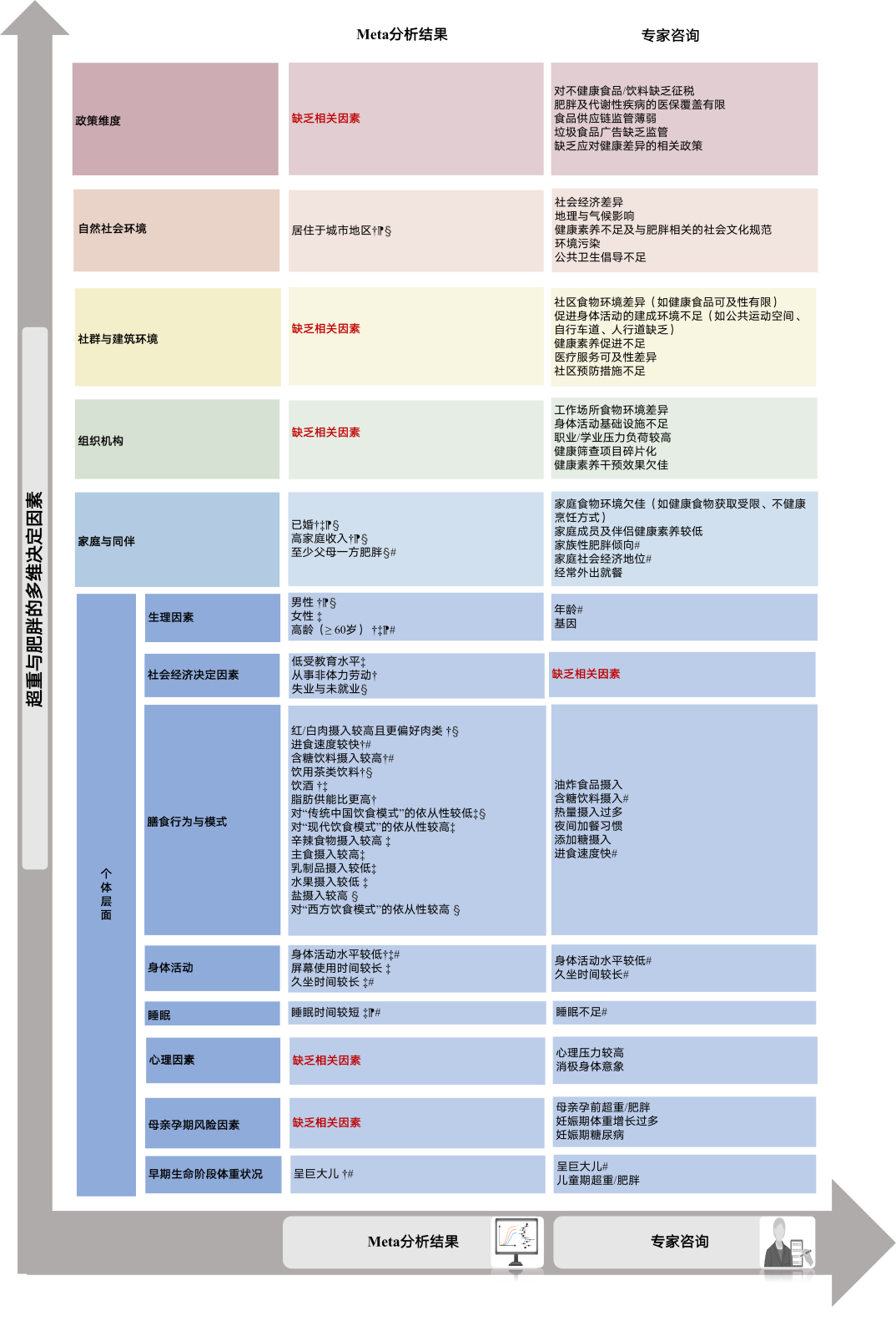 【科技自立自强】聚焦“体重管理年”：《柳叶刀》子刊发表我国多校学者合作完成的中国人群肥胖危险因素研究成果(图5)