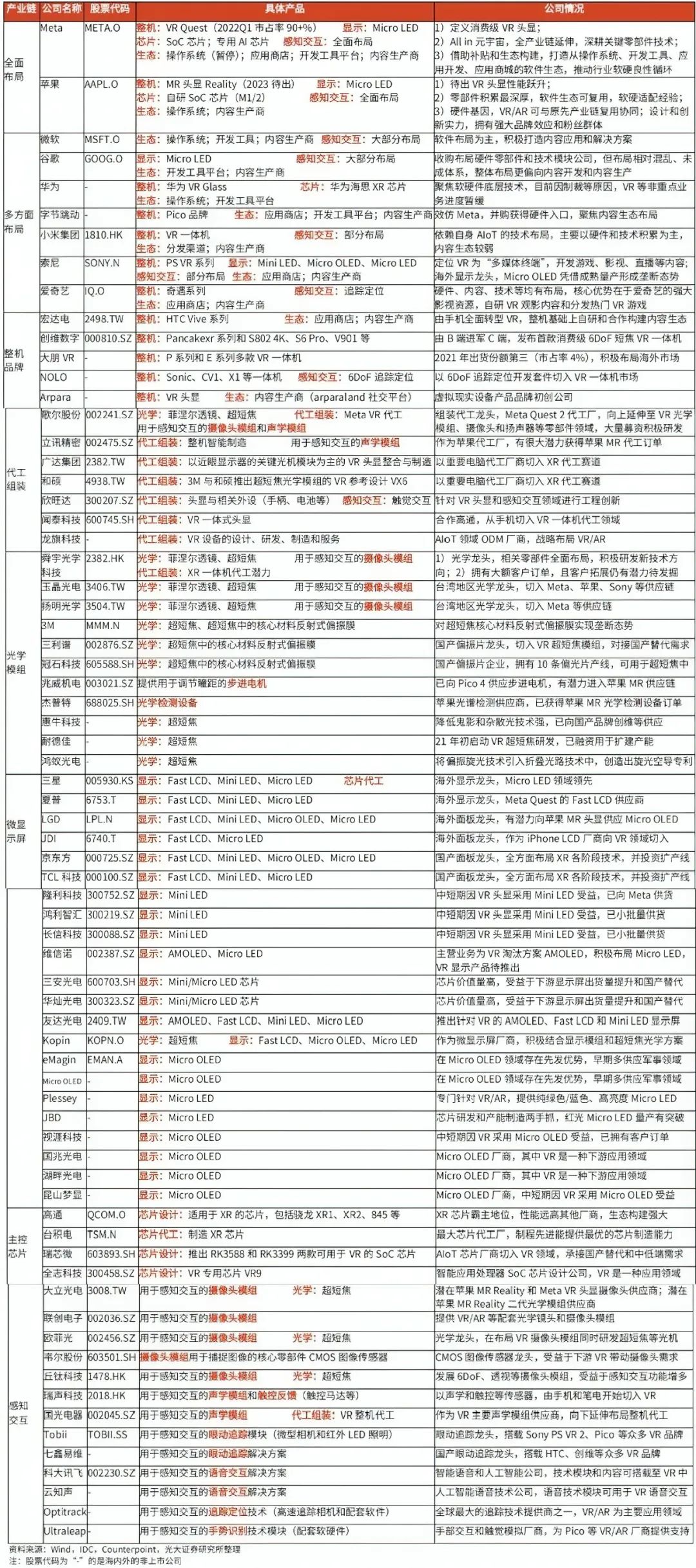 2026智能穿戴行业发展现状及未来前景分析(图1)