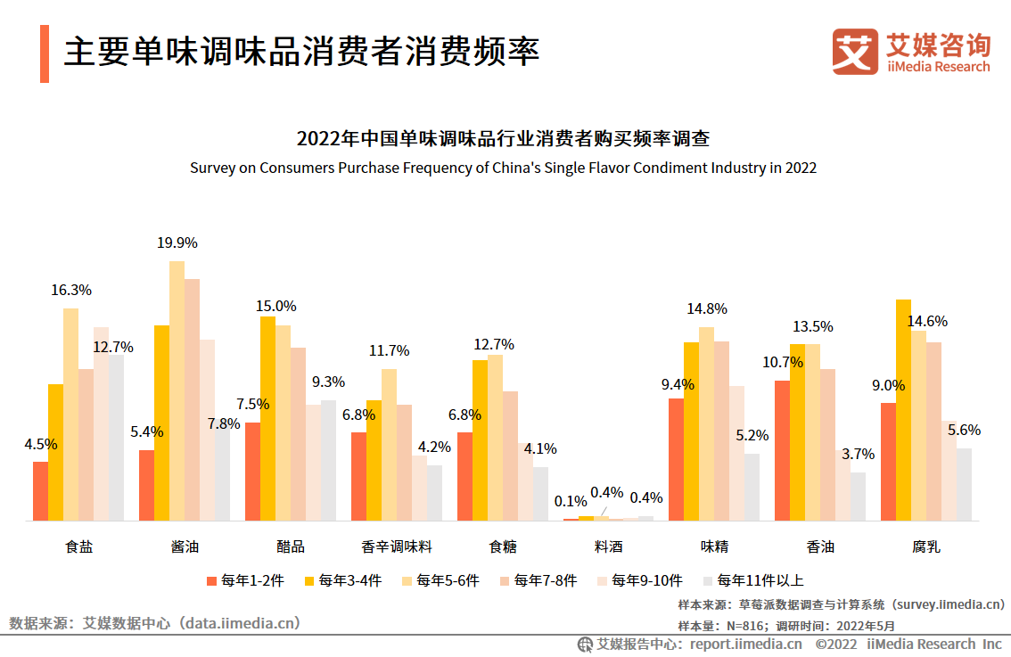 中国调味品国家级期刊论文发表(图1)