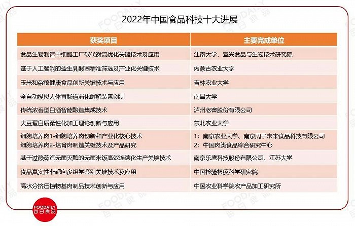 IPIA2024北京工作坊实验室技术游学回顾：破局未来食品发展碰撞产业生态融合(图1)