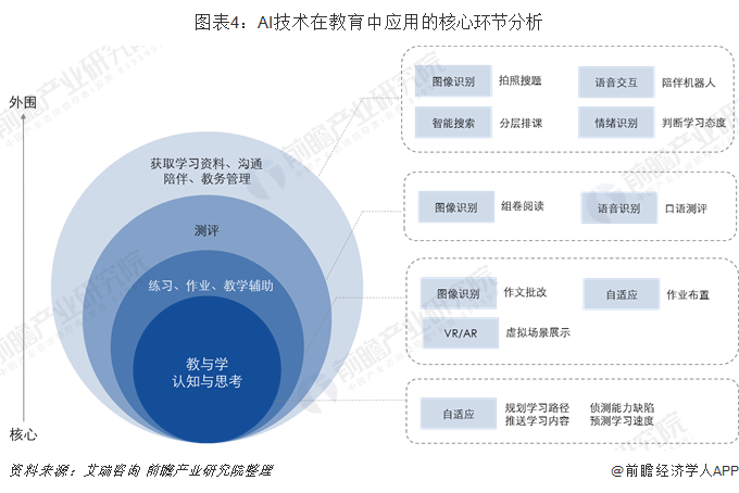 TrendForce预测2030年AR眼镜出货量将突破3000万台AI技术推动市场标准化发展(图1)