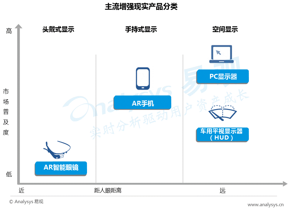 干货！如何在巨大的AR市场中分得一杯羹？(值得收藏)(图4)