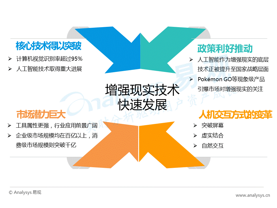 干货！如何在巨大的AR市场中分得一杯羹？(值得收藏)(图5)
