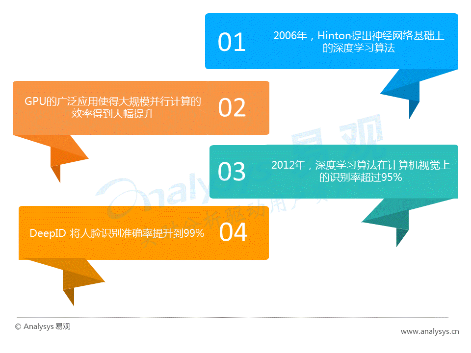 干货！如何在巨大的AR市场中分得一杯羹？(值得收藏)(图6)