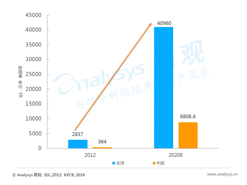 干货！如何在巨大的AR市场中分得一杯羹？(值得收藏)(图7)