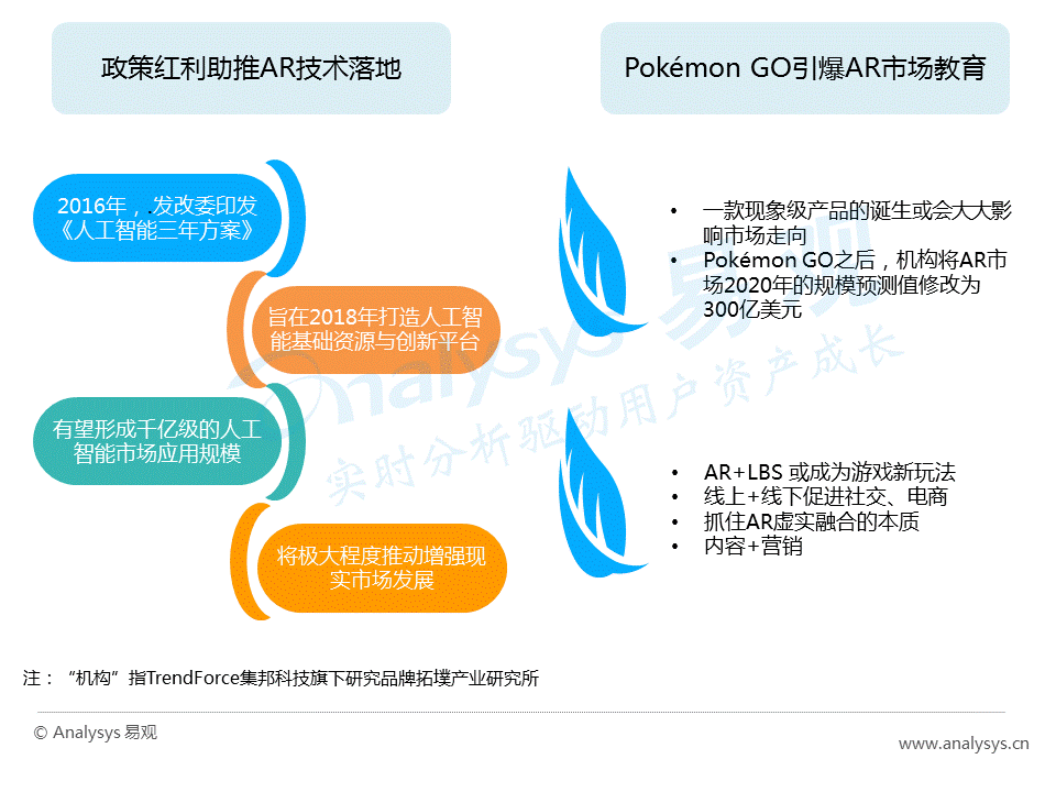 干货！如何在巨大的AR市场中分得一杯羹？(值得收藏)(图8)