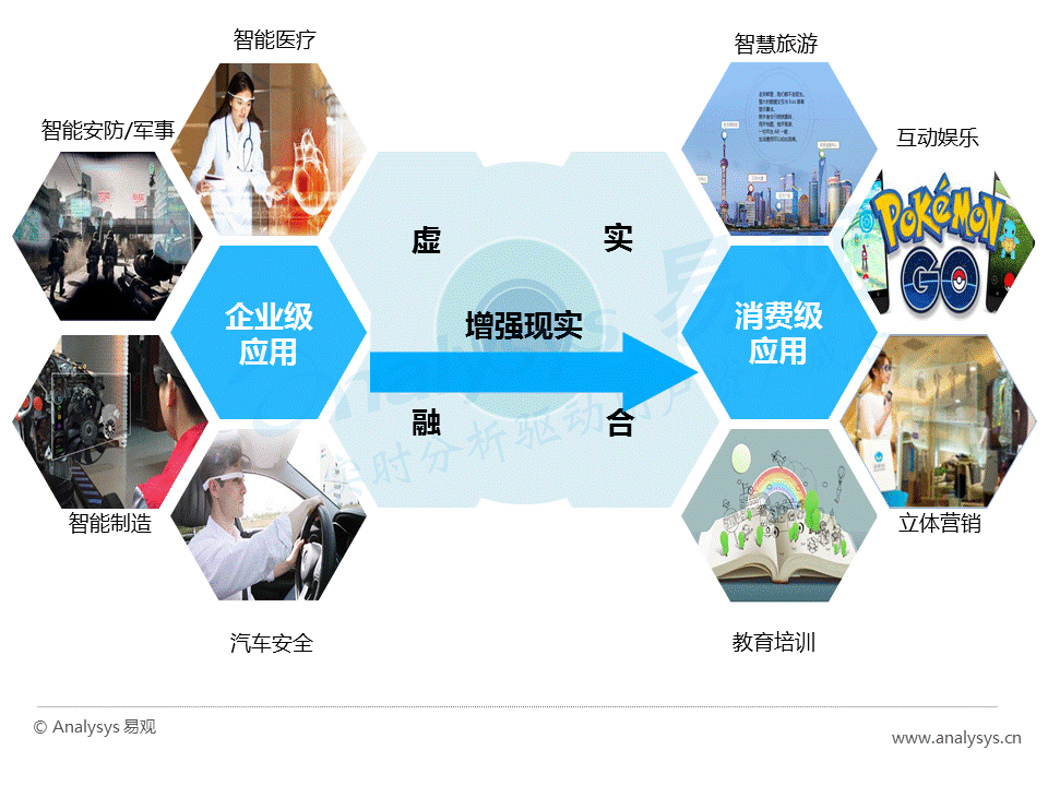 干货！如何在巨大的AR市场中分得一杯羹？(值得收藏)(图9)