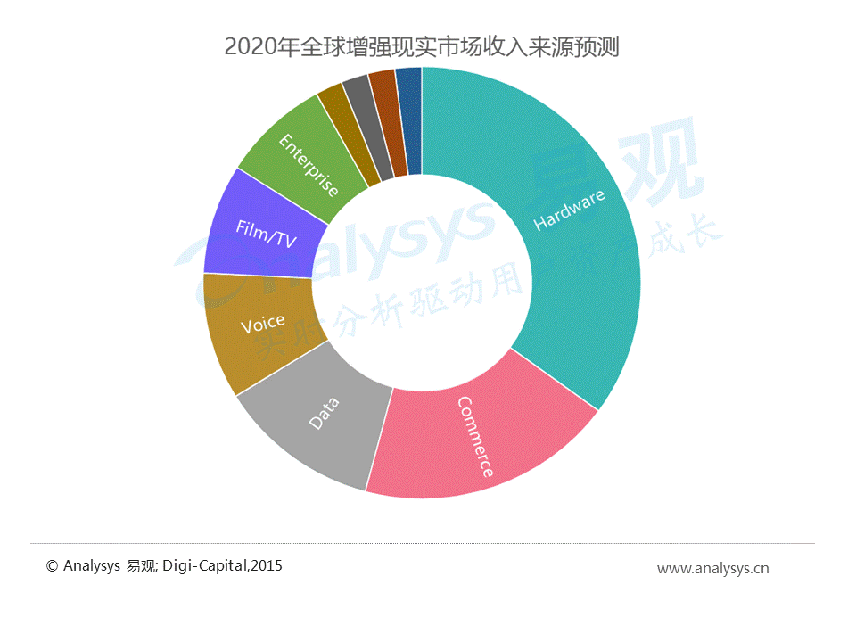 干货！如何在巨大的AR市场中分得一杯羹？(值得收藏)(图12)