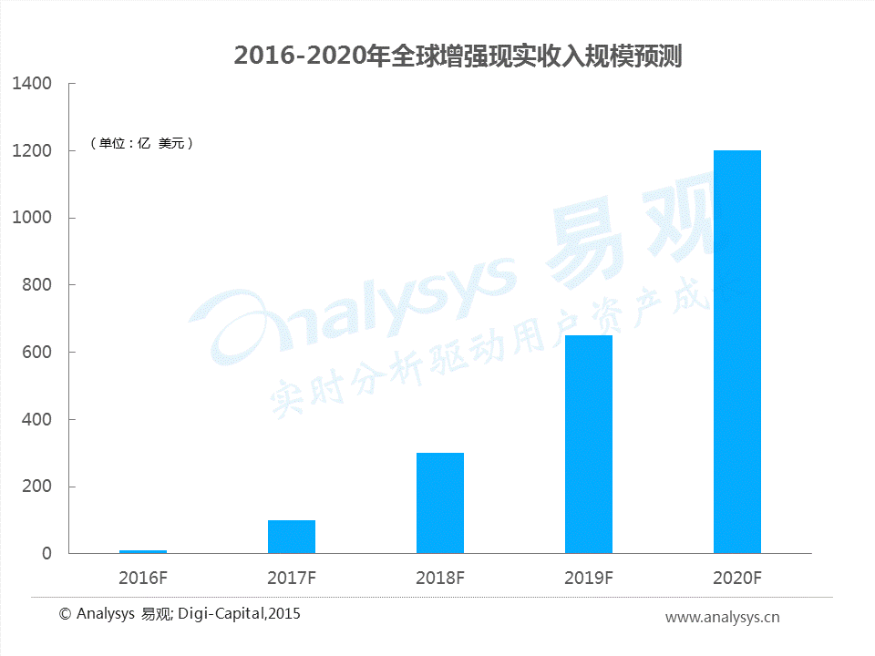 干货！如何在巨大的AR市场中分得一杯羹？(值得收藏)(图11)