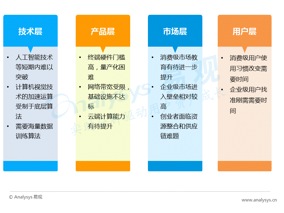 干货！如何在巨大的AR市场中分得一杯羹？(值得收藏)(图15)