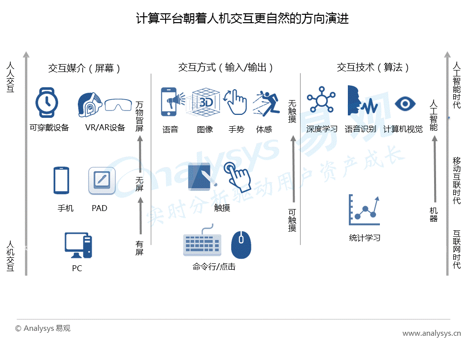 干货！如何在巨大的AR市场中分得一杯羹？(值得收藏)(图13)
