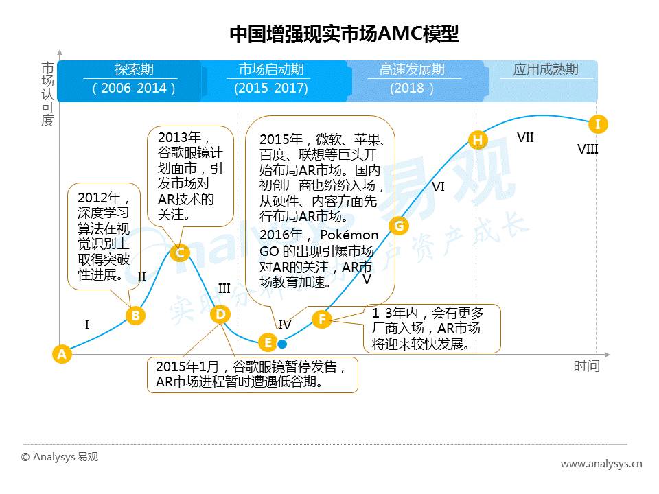 干货！如何在巨大的AR市场中分得一杯羹？(值得收藏)(图14)