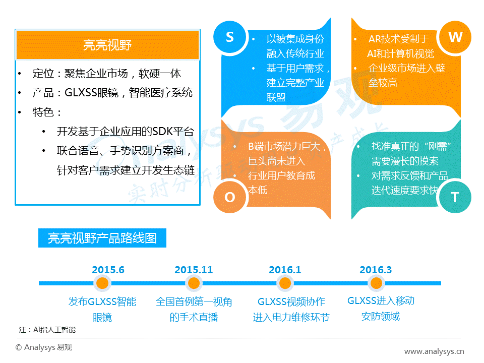 干货！如何在巨大的AR市场中分得一杯羹？(值得收藏)(图19)
