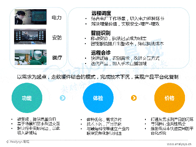 干货！如何在巨大的AR市场中分得一杯羹？(值得收藏)(图20)