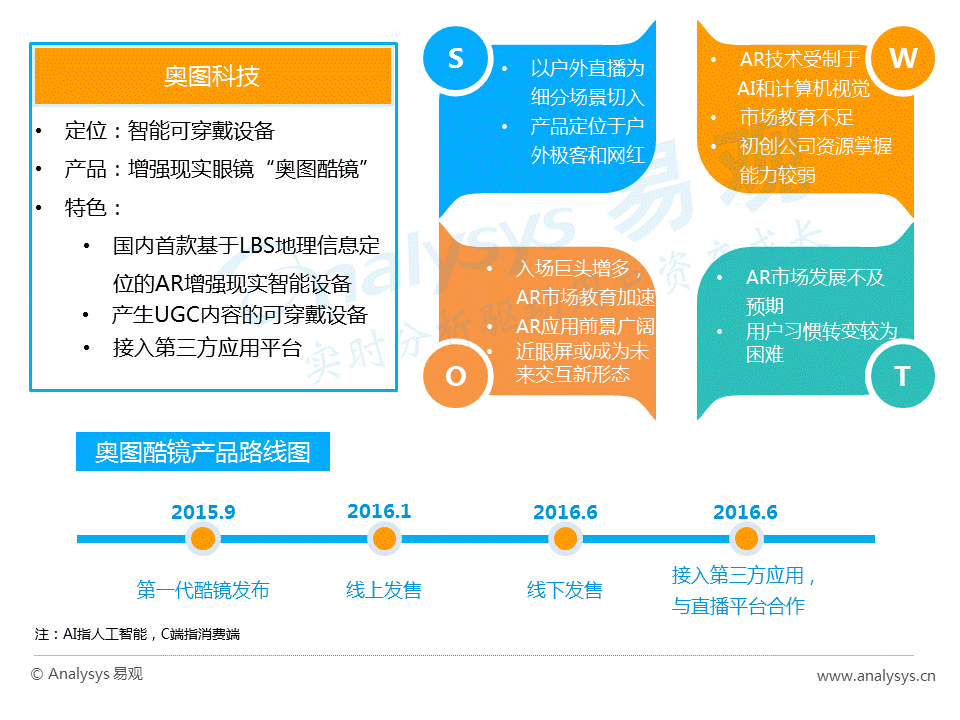 干货！如何在巨大的AR市场中分得一杯羹？(值得收藏)(图22)