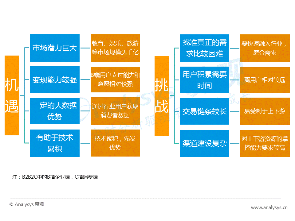 干货！如何在巨大的AR市场中分得一杯羹？(值得收藏)(图24)