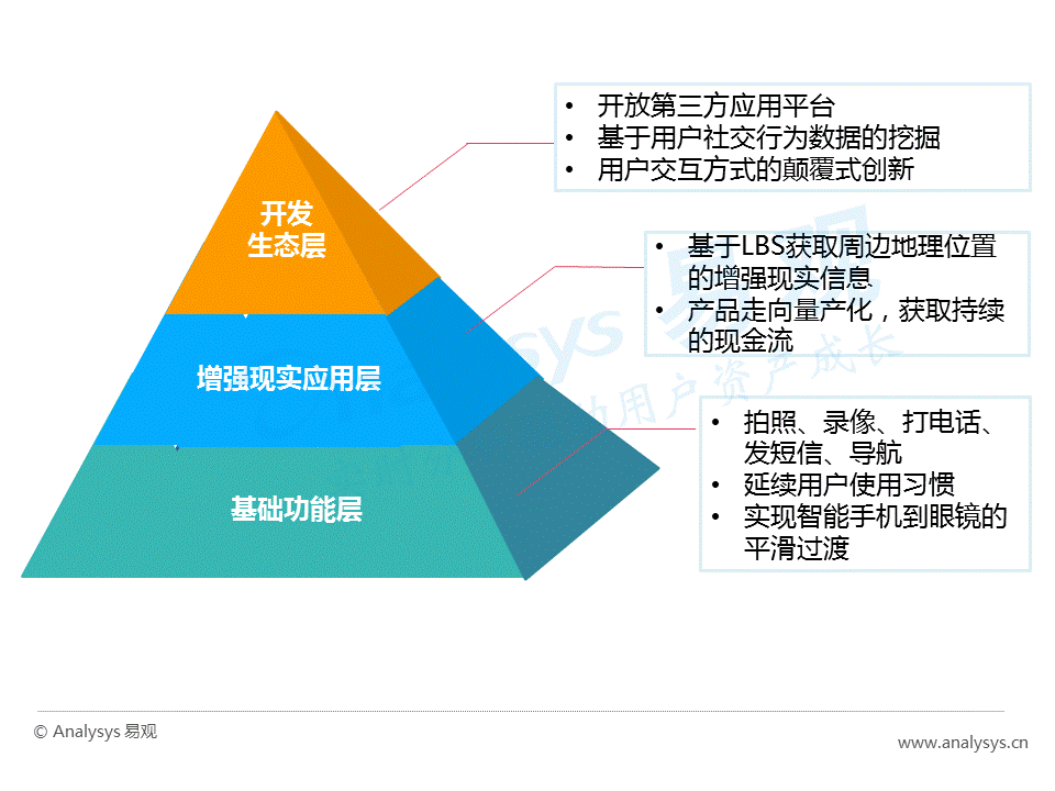 干货！如何在巨大的AR市场中分得一杯羹？(值得收藏)(图23)
