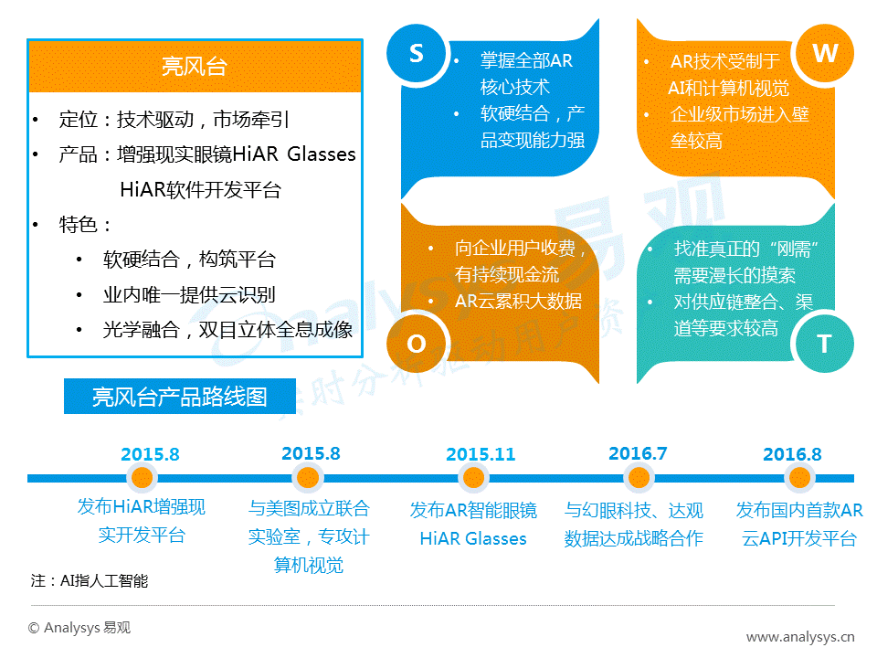 干货！如何在巨大的AR市场中分得一杯羹？(值得收藏)(图25)