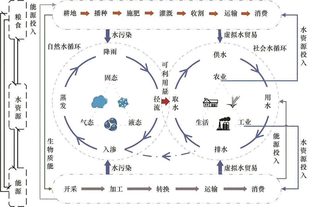 属于中国自主的发展经济学知识创新：以适度二元理论构建发展中国家新框架(图1)