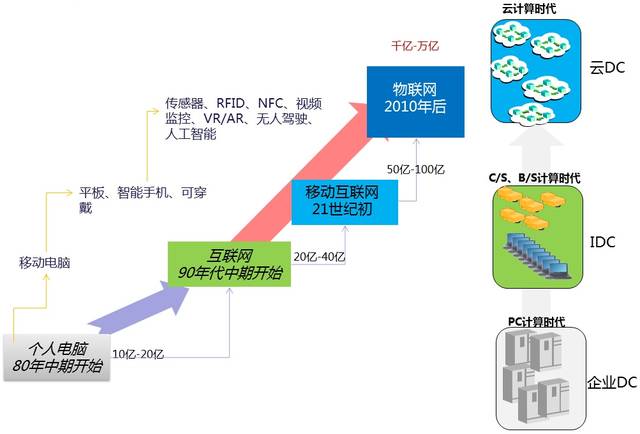 可穿戴技术_可穿戴设备技术应用和解决方案-OFweek设备网(图1)