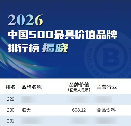 实力加冕！海天荣登《2026中国500最具价值品牌》品牌价值与排名双升(图1)
