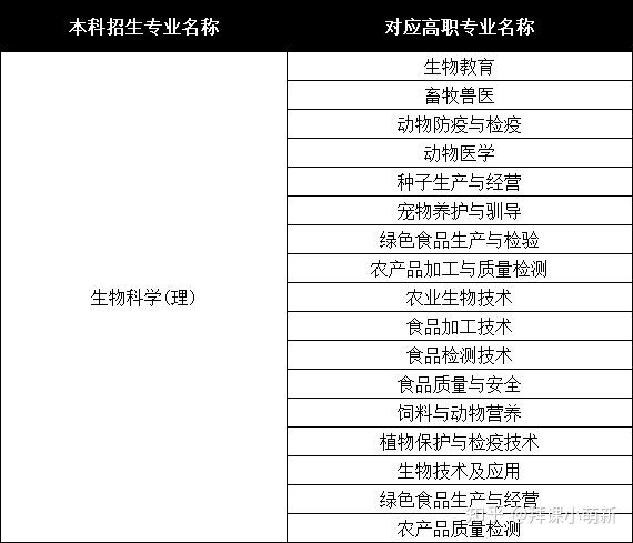 深圳大学2026年夏季普通高考招生章程(图1)