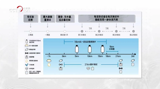 携手高校深化产学研融合外星人电解质水以科研实证赋能产品升级(图3)