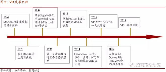 PPG心率传感器(图1)