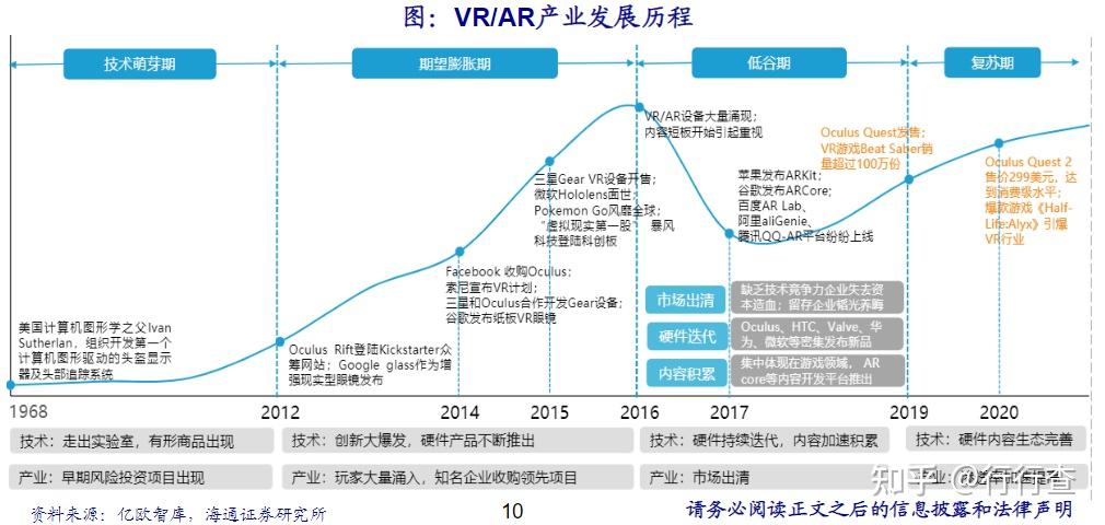 数博前沿丨AR十年发展史：它会让你看到未来吗？(图1)