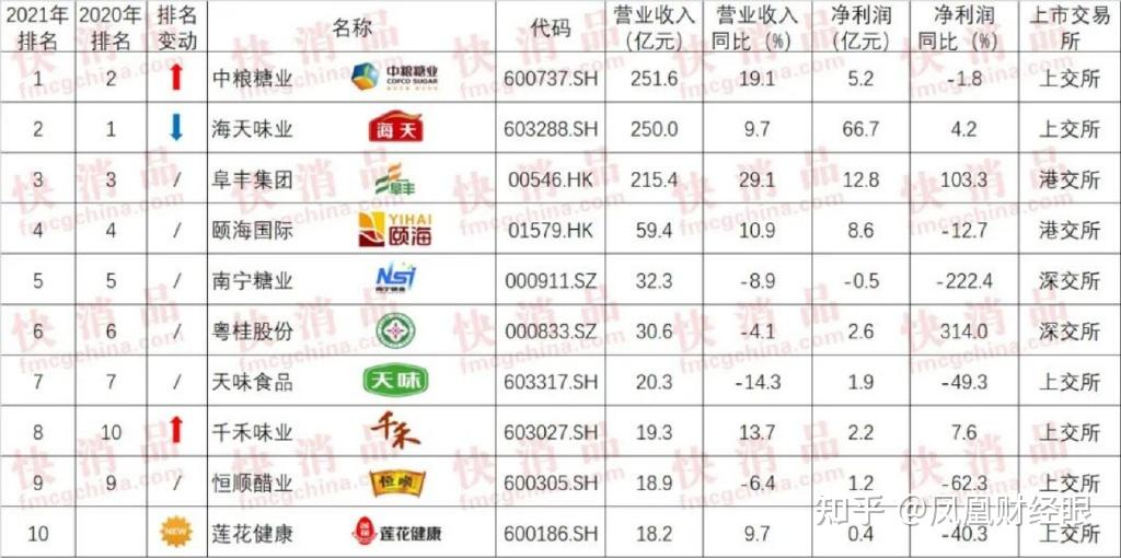 中国调味品行业概览2024(图1)