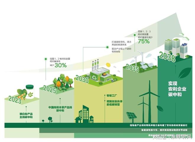 安利全线本草产品获碳中和认证可持续发展再迈关键一步(图6)