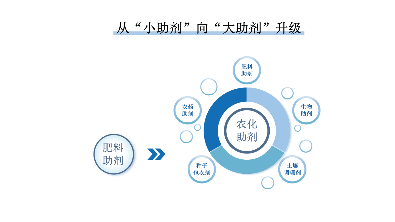 富邦科技2025年中报：创新现代农业服务模式 全球化运营成效显著(图2)