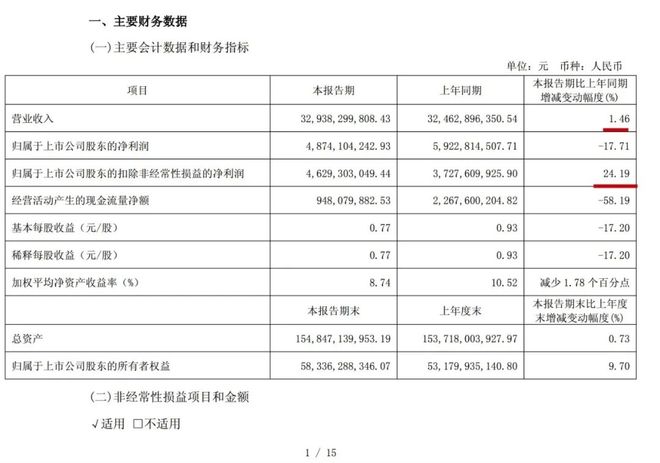 伊利的危与机：2024年营收净利双降！董事长潘刚薪酬和分红约37亿元日均进账超101万元(图5)